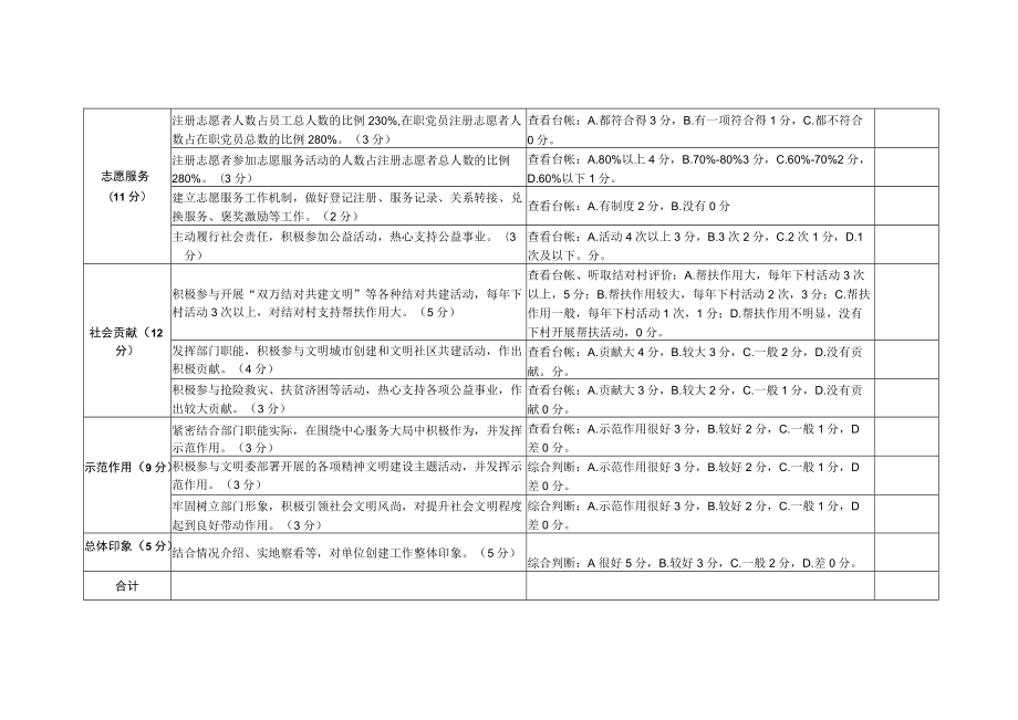 文明单位测评表、创建动态管理措施.docx_第3页