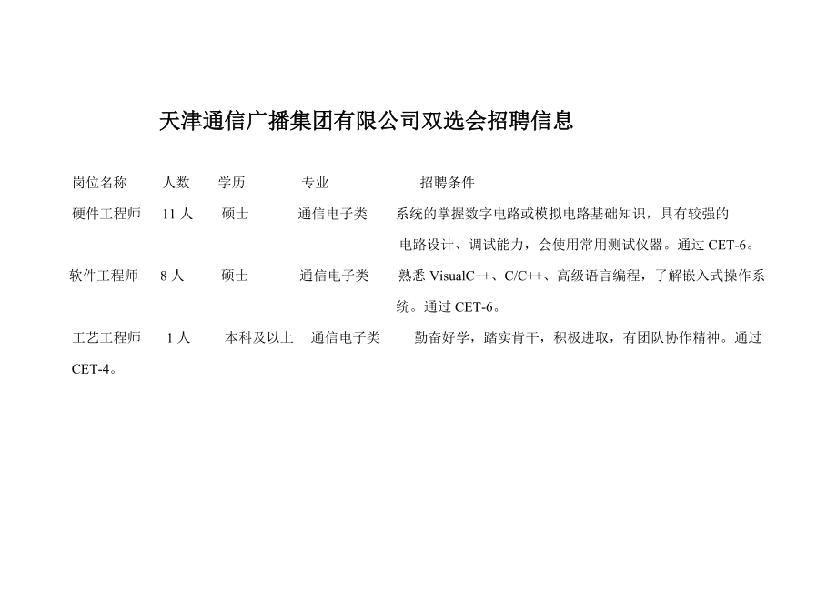 天津通信广播集团有限公司双选会招聘信息.docx_第2页