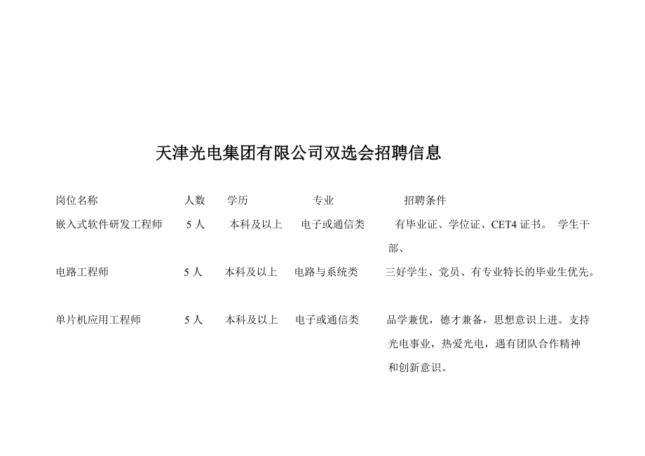 天津通信广播集团有限公司双选会招聘信息.docx_第3页