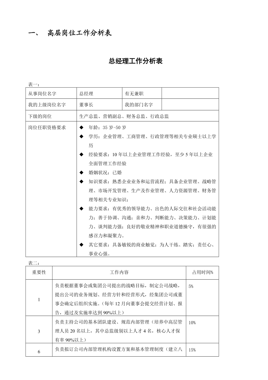 企业组织系统之工作分析系统示例.docx_第2页