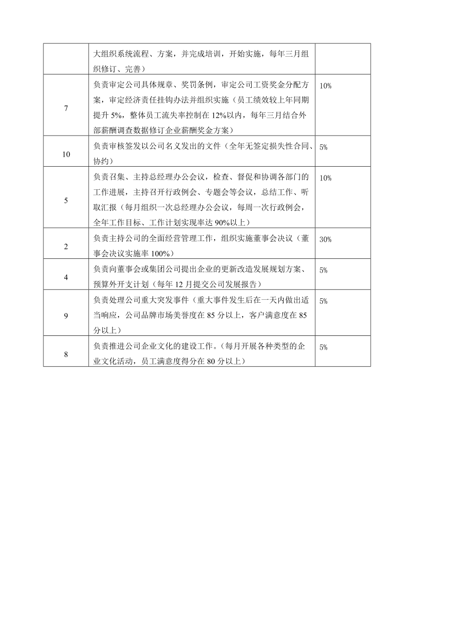 企业组织系统之工作分析系统示例.docx_第3页