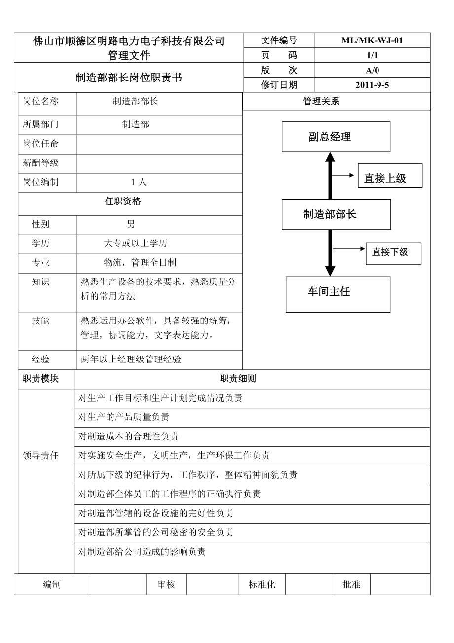 制造部岗位说明书.docx_第1页