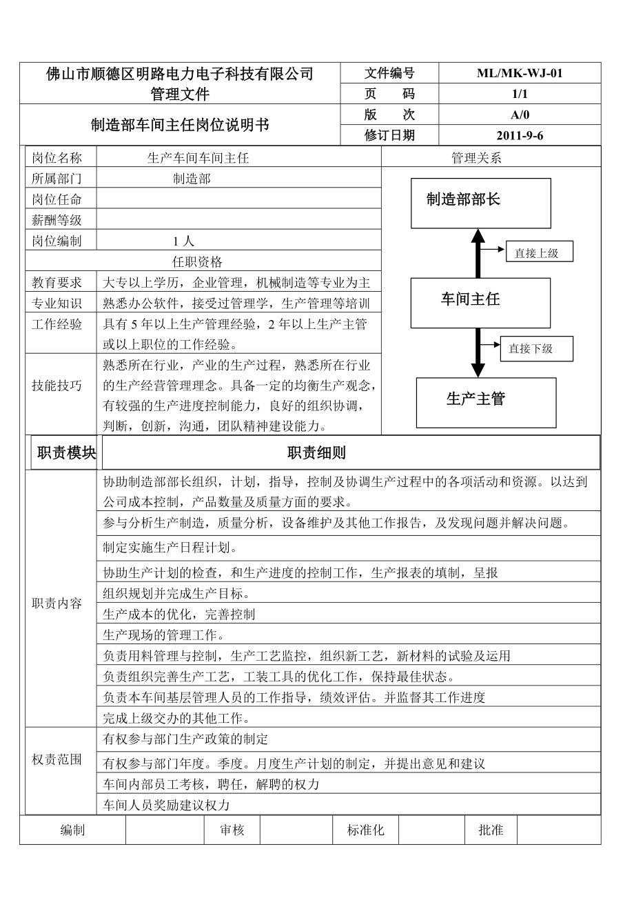 制造部岗位说明书.docx_第3页