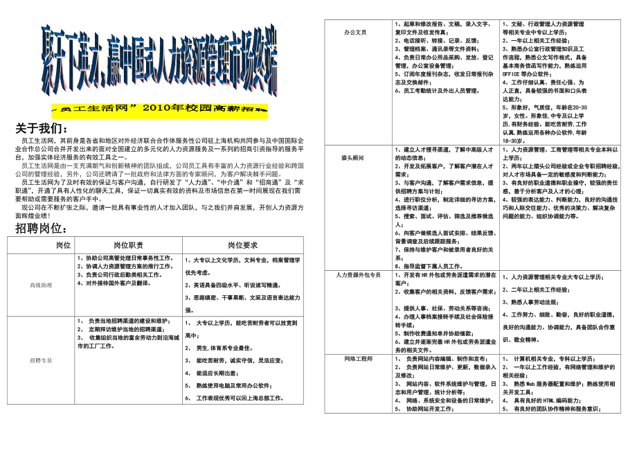 员工生活网筹建招募简章.docx_第1页