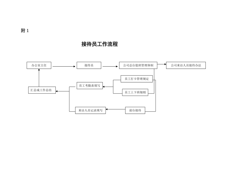 接待员工作岗位分析.doc_第3页