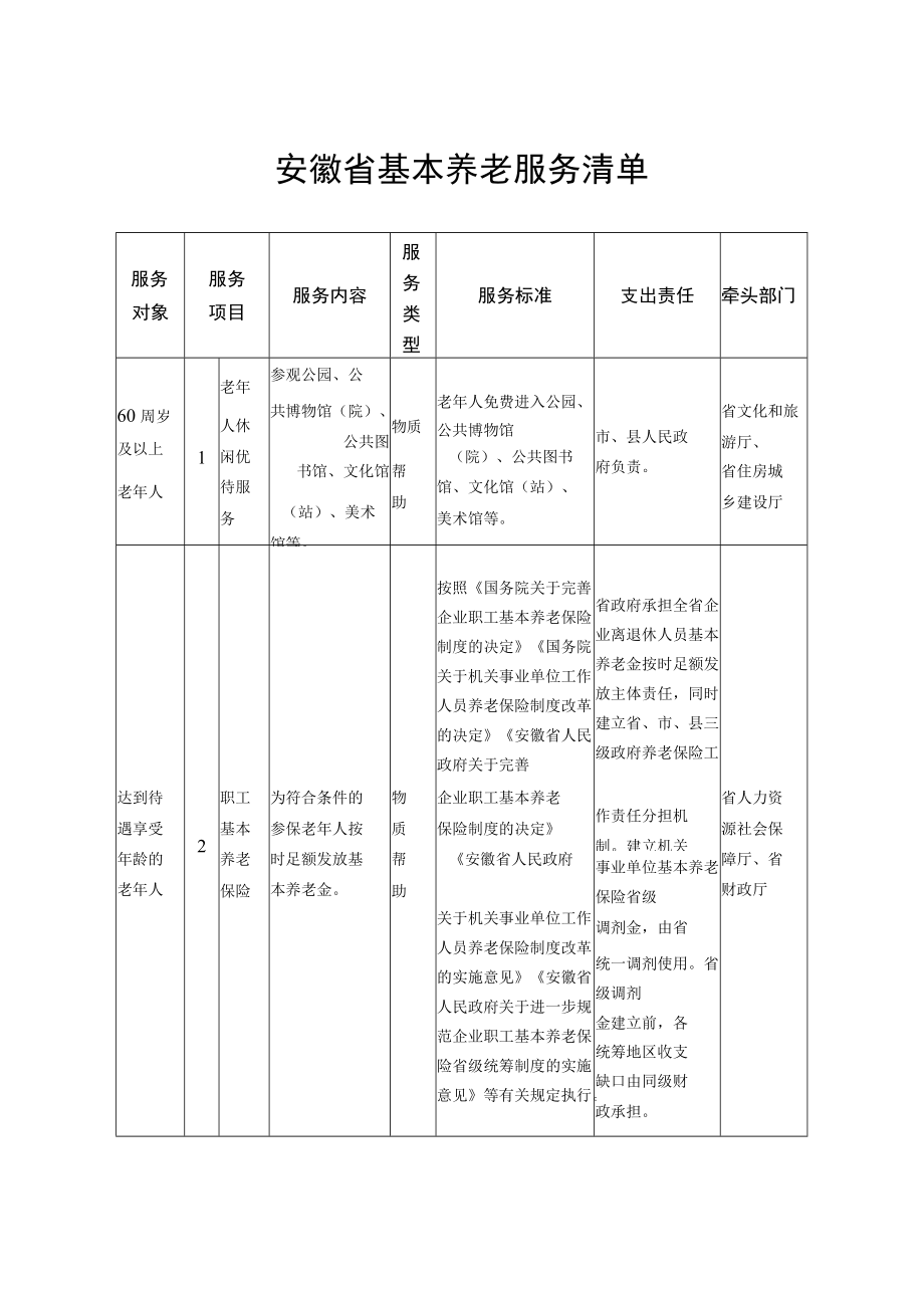 安徽省基本养老服务清单.docx_第1页