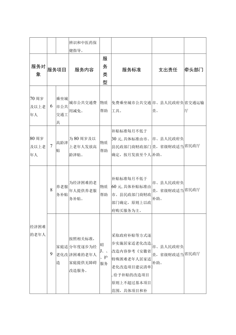 安徽省基本养老服务清单.docx_第3页