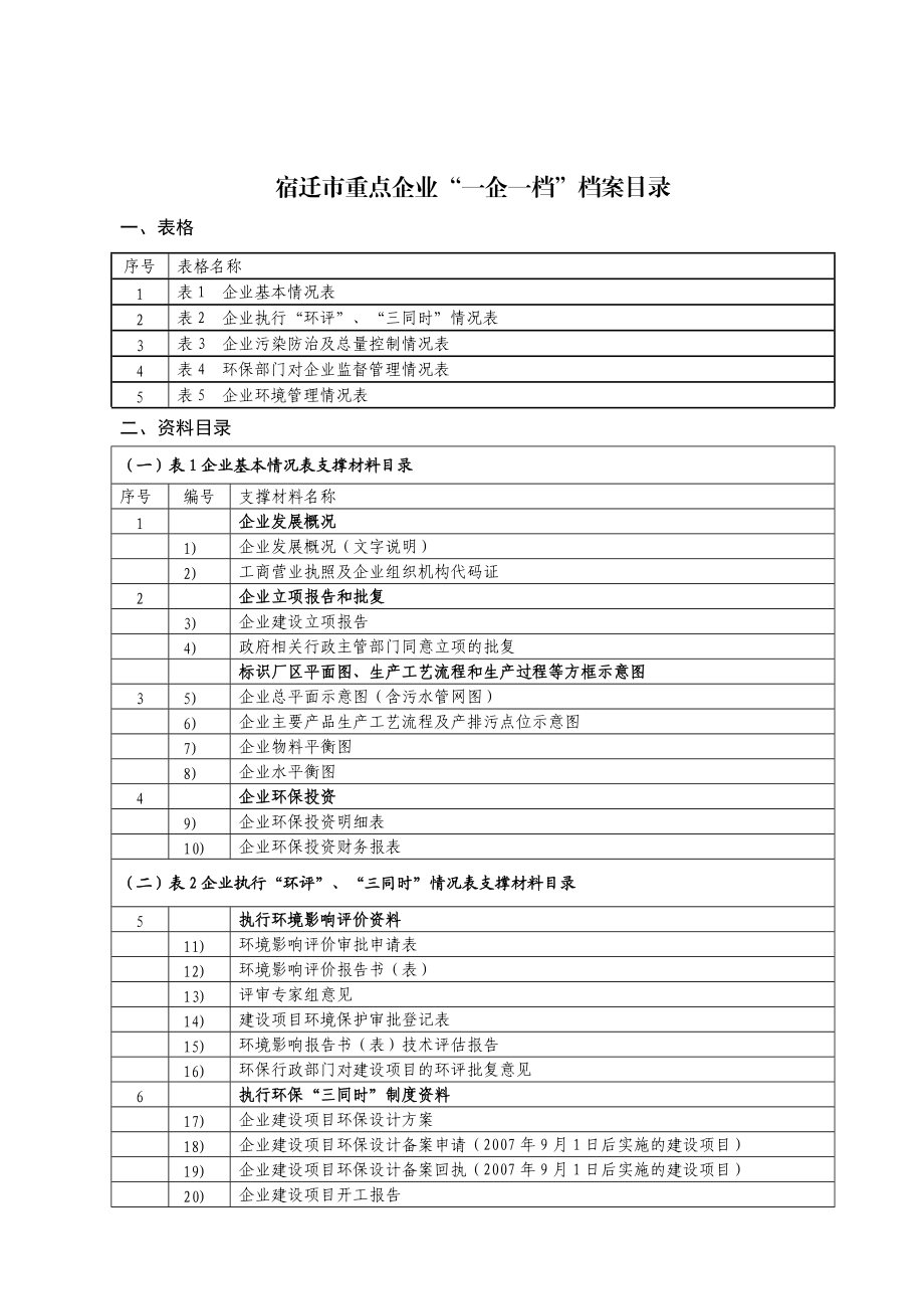 宿迁市创建国家环境保护模范城市企业一企一档资料收集.docx_第3页