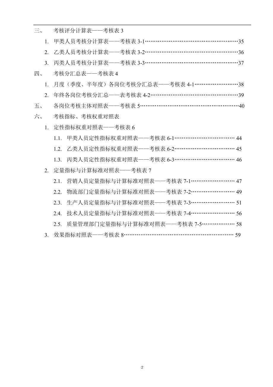 全套绩效考核表.docx_第2页