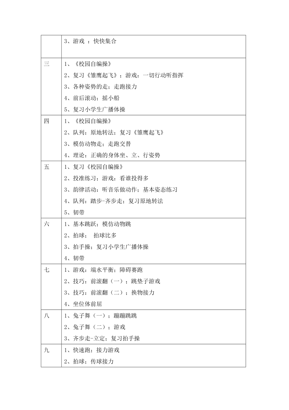 小学一年级体育教学工作计划.doc_第2页