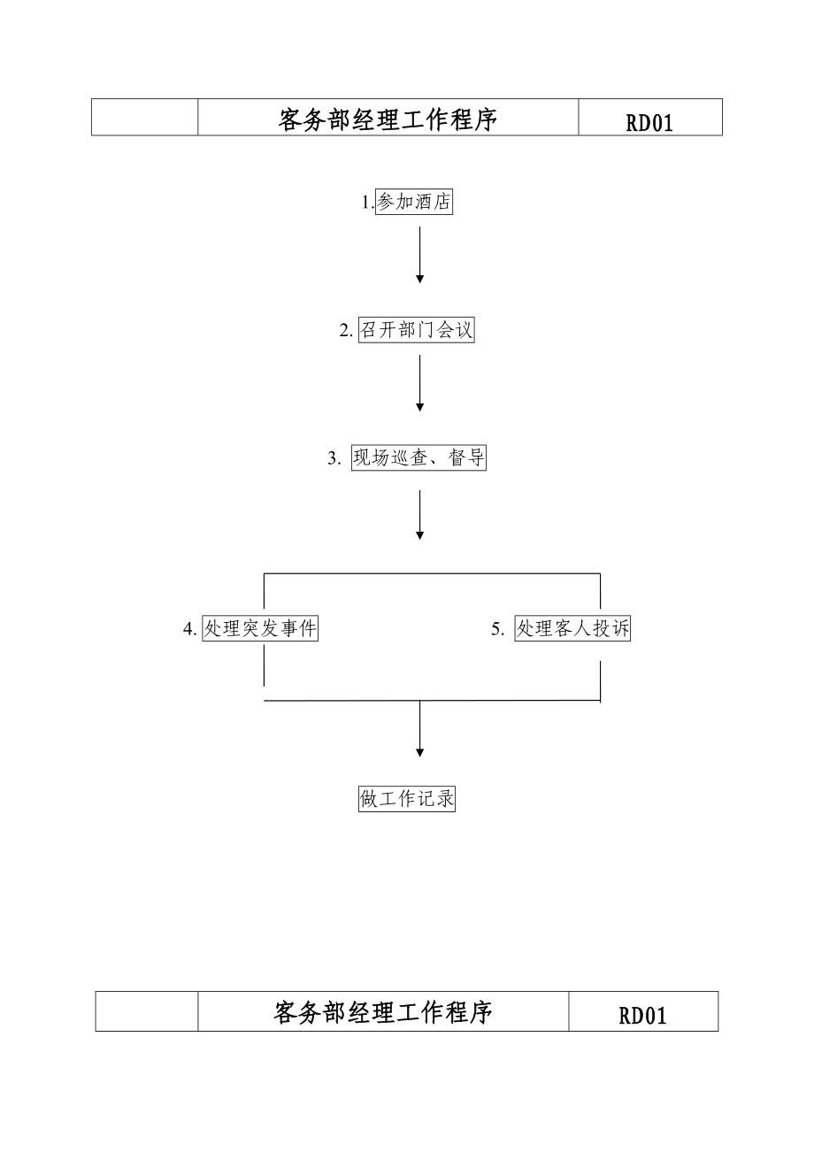 客务部各岗位工作分析.doc_第1页