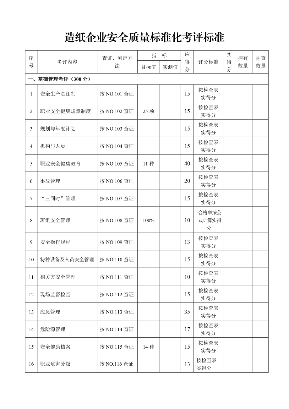 包装印刷造纸企业安全质量标准化考核检查表.docx_第3页