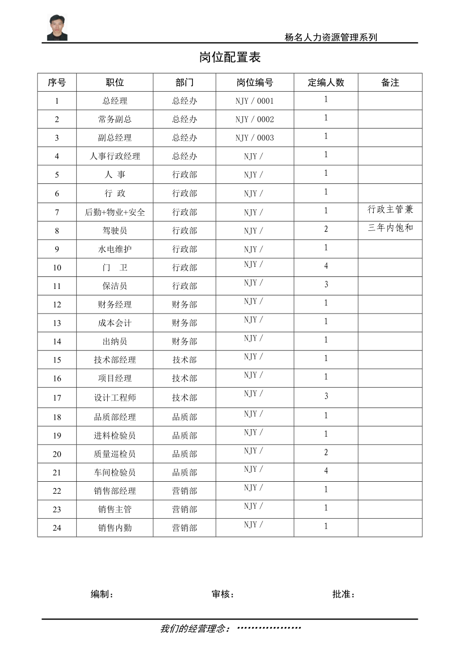 员工岗位职责说明书.docx_第2页