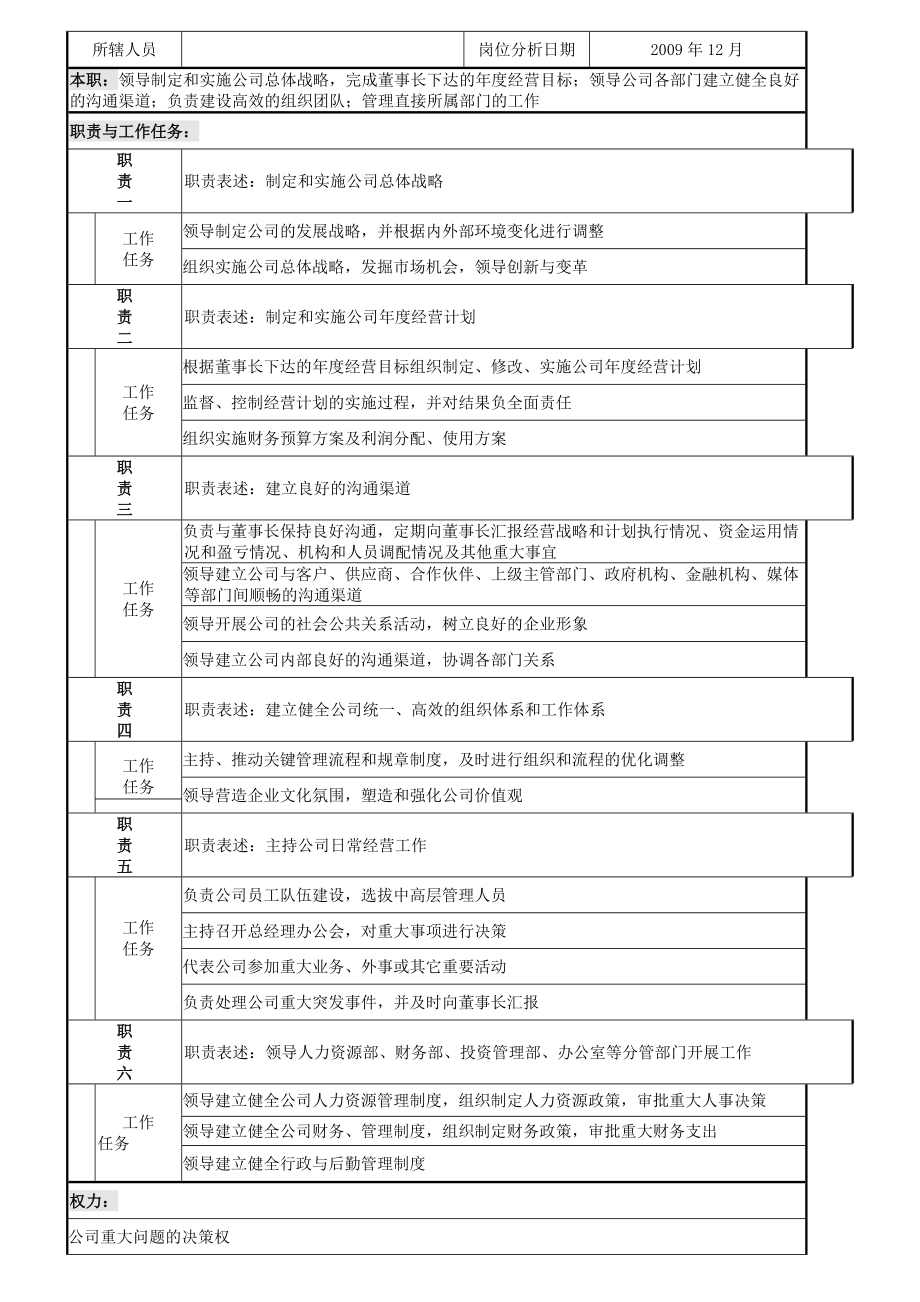 婴童用品有限公司职务说明书.docx_第2页