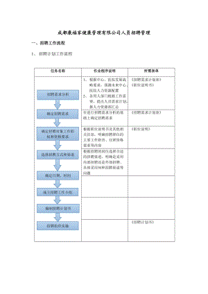 某公司人员招聘管理培训教材.docx