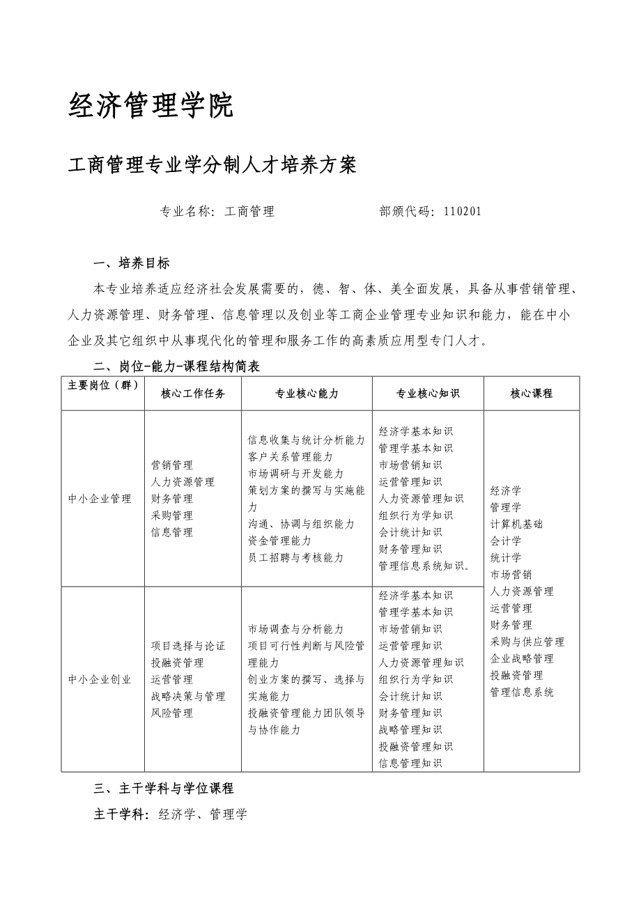 某学院工商管理专业学分制人才培养方案.docx_第1页