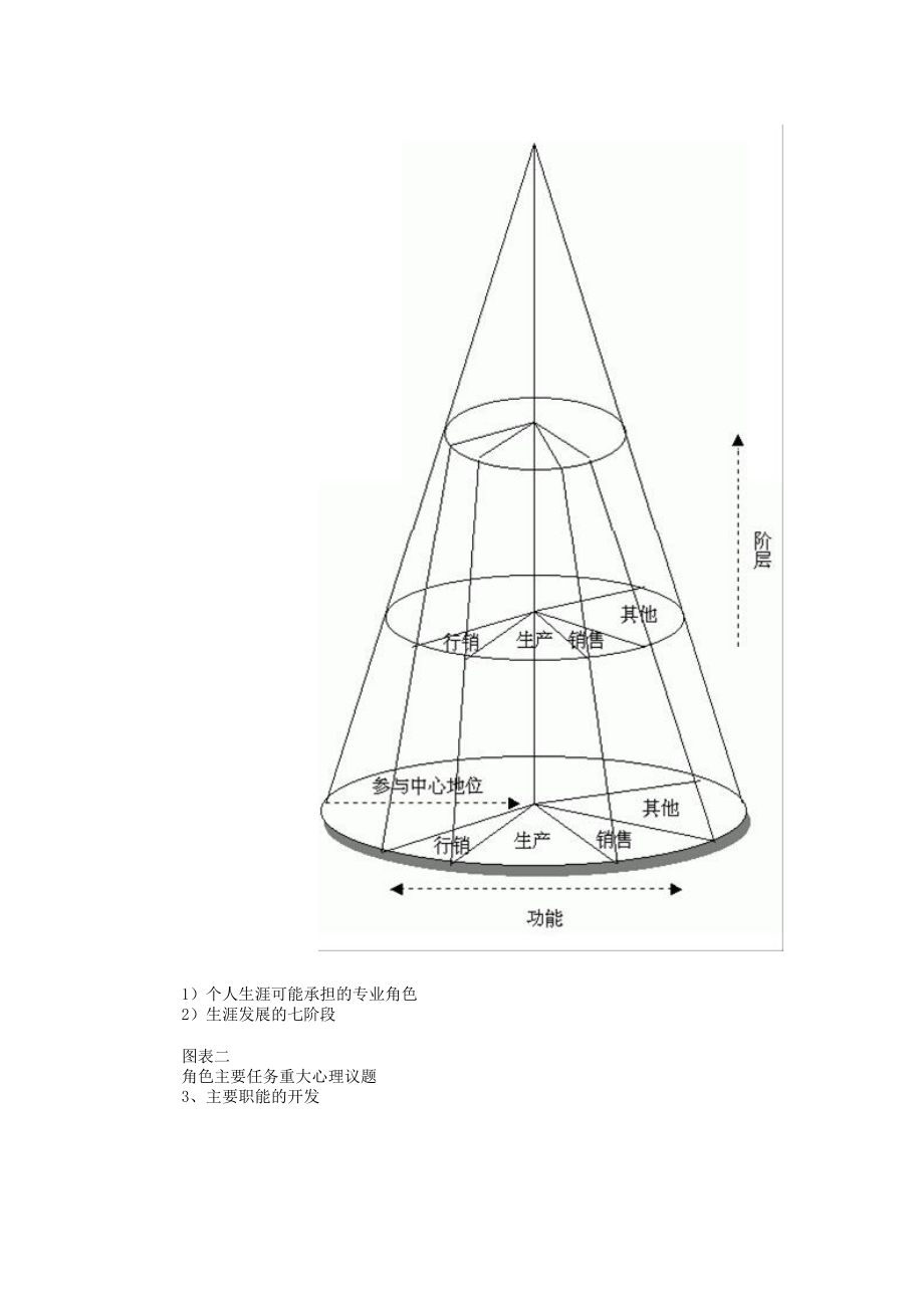 大学生职业生涯规划全方案.docx_第3页