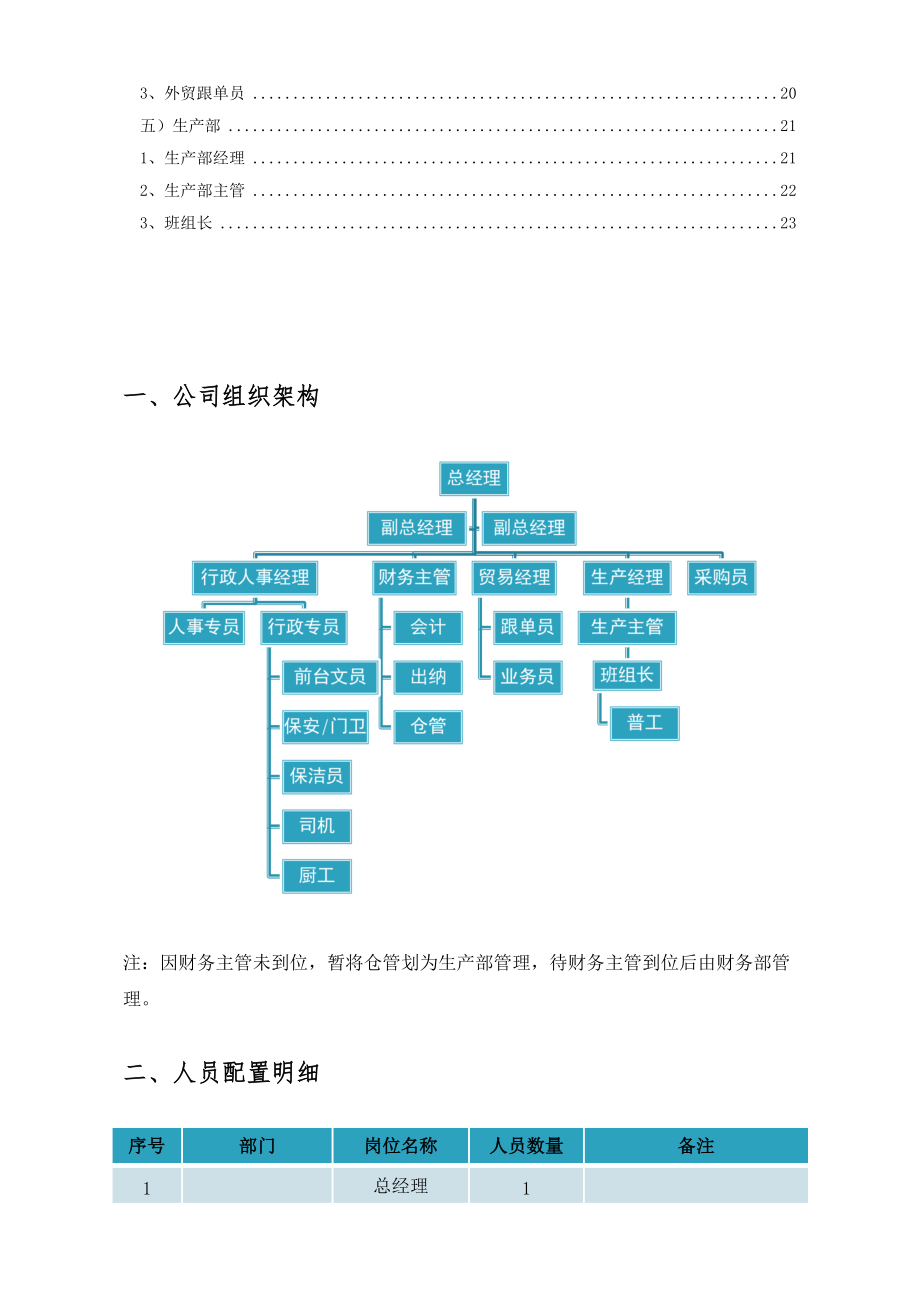 某企业人员配置与薪酬体系.docx_第3页