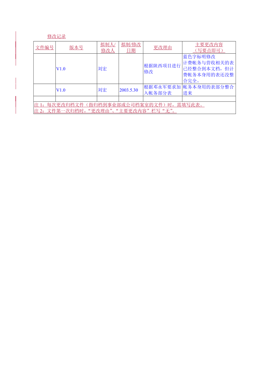 某通讯数据库设计说明技术文件.docx_第2页