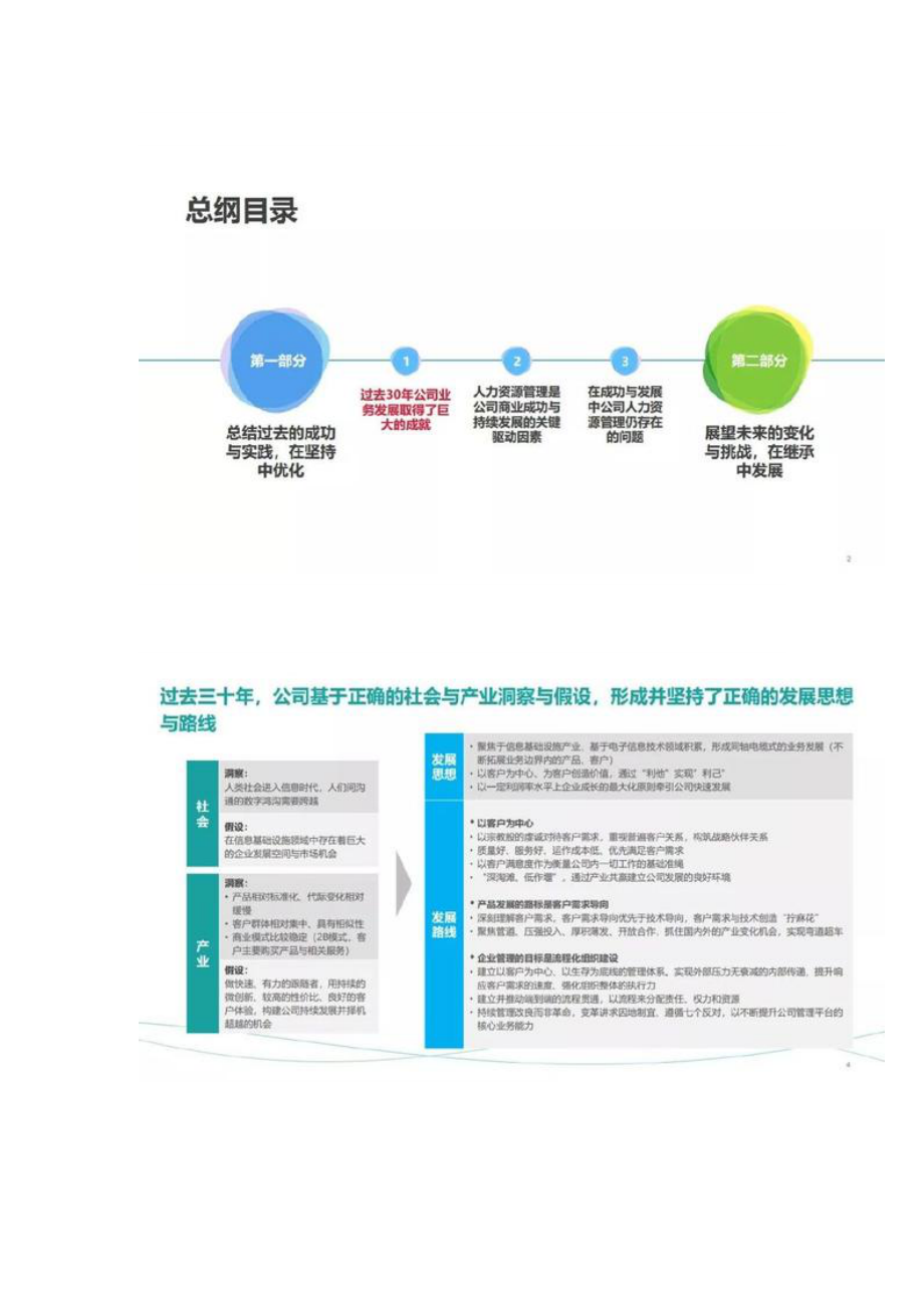 华为_人力资源管理纲要20_总纲(公开讨论稿)87张PPT大公开.docx_第1页