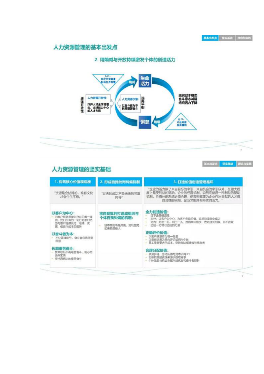 华为_人力资源管理纲要20_总纲(公开讨论稿)87张PPT大公开.docx_第3页