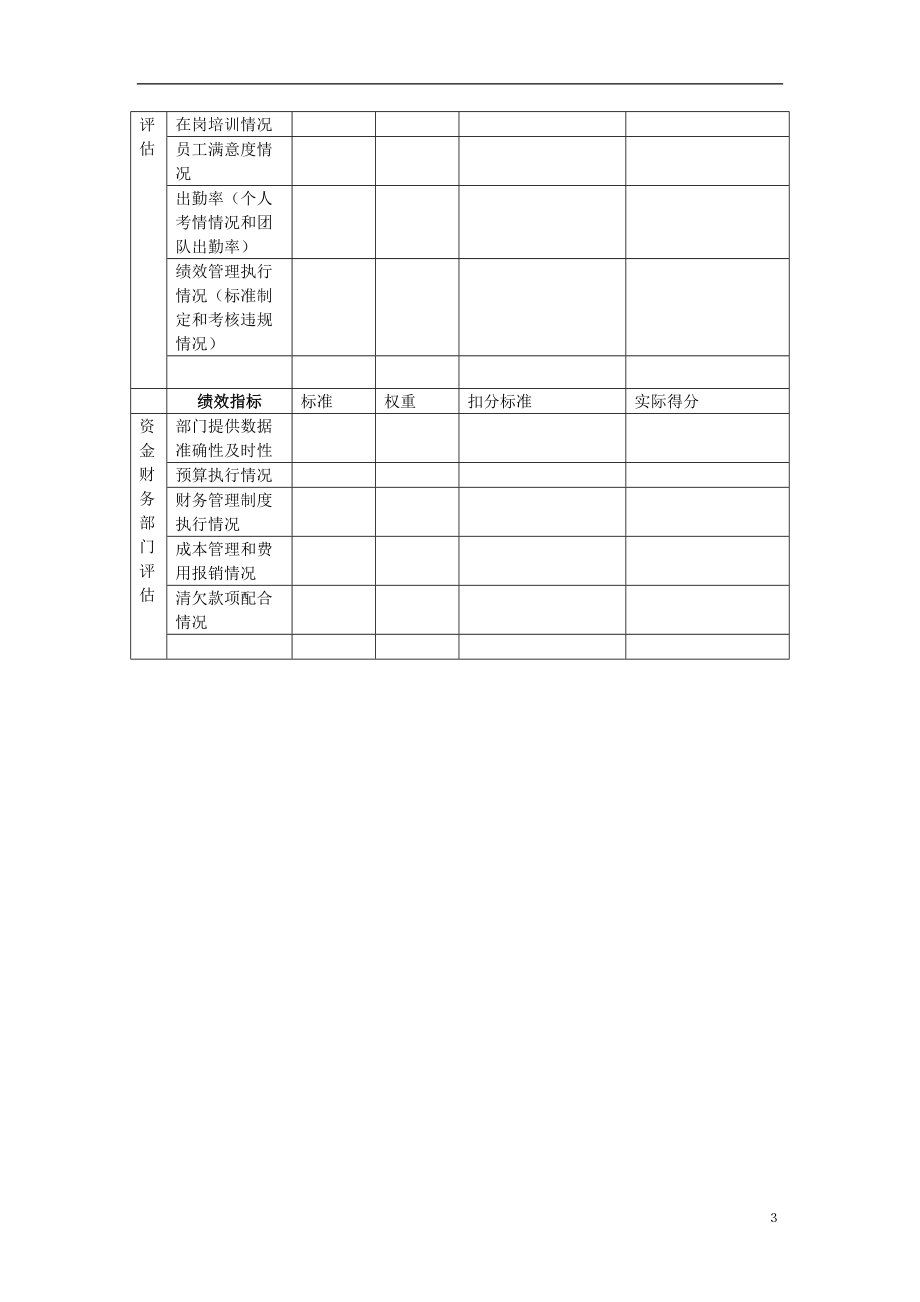 关键岗位绩效评估表.doc_第3页