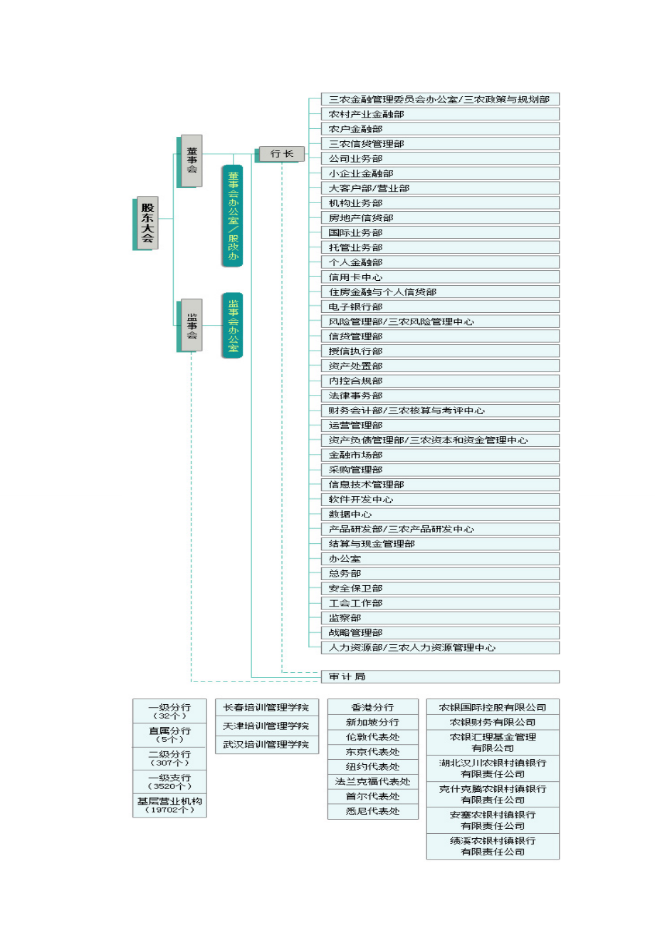 某银行员工福利计划手册.docx_第2页