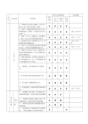 工程部工作规范手册.docx