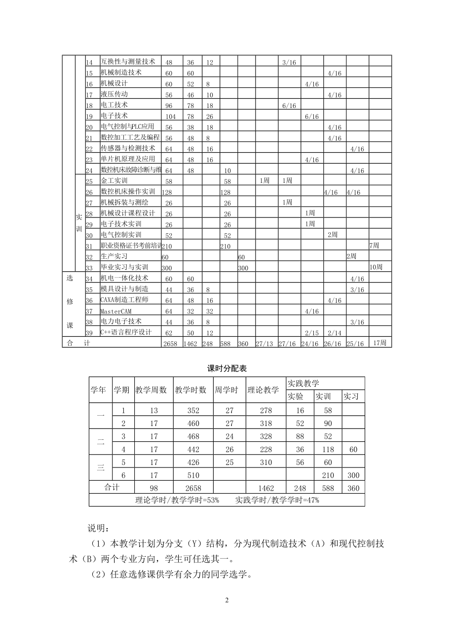 机电一体化专业人才培养方案-济宁职业技术学院首页.docx_第3页