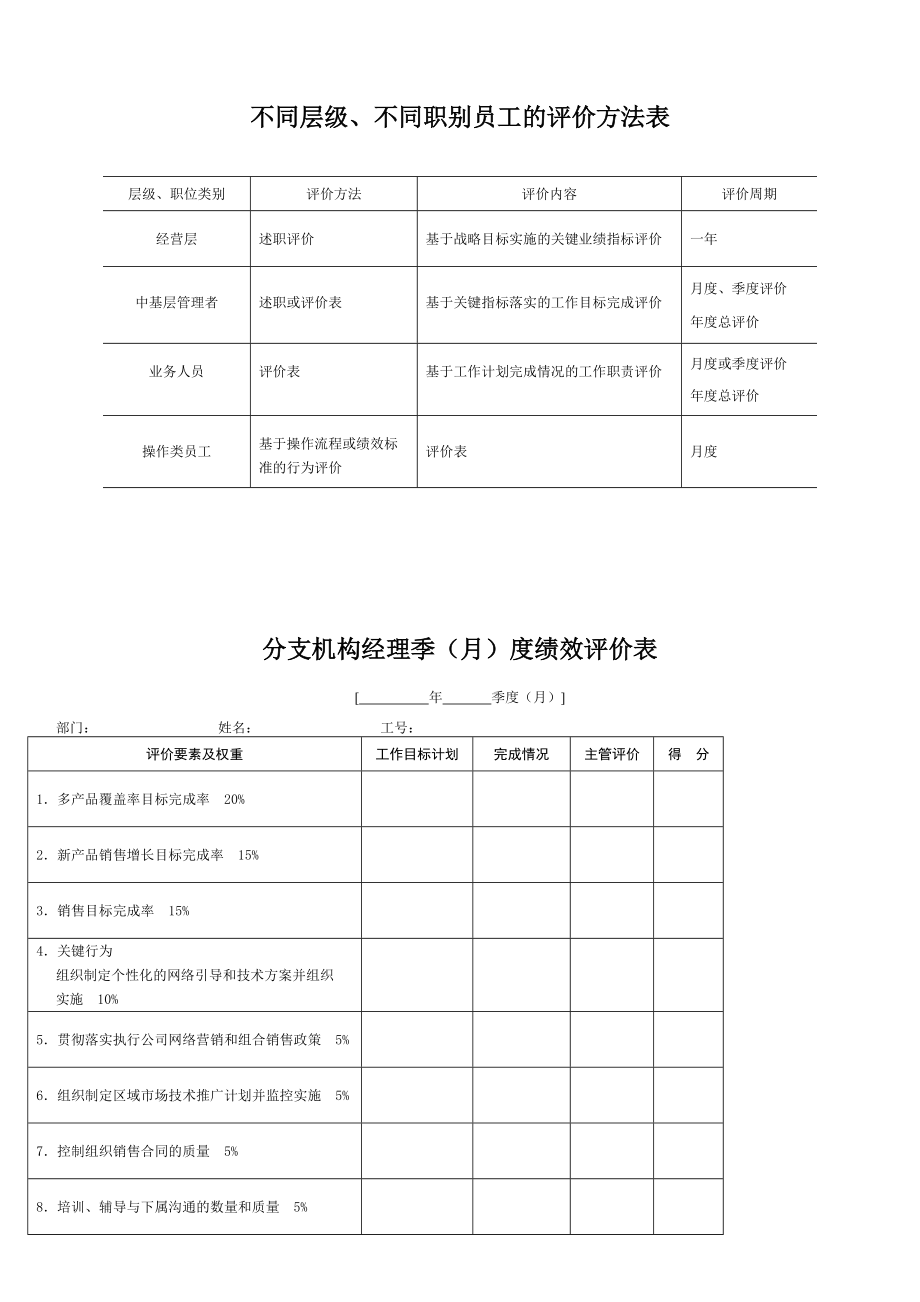 某公司绩效考核全套制度及表格(50多页word).docx_第1页