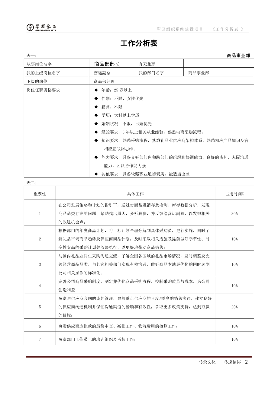 工作分析表(全)(DOC66页).doc_第2页