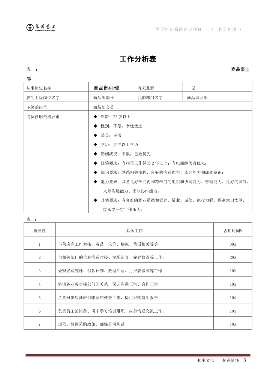 工作分析表(全)(DOC66页).doc_第3页