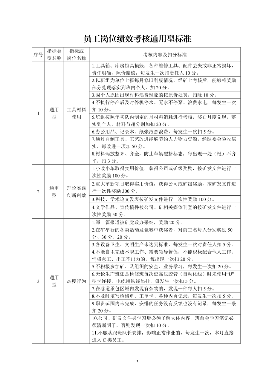 员工绩效得分评分办法A4.docx_第3页