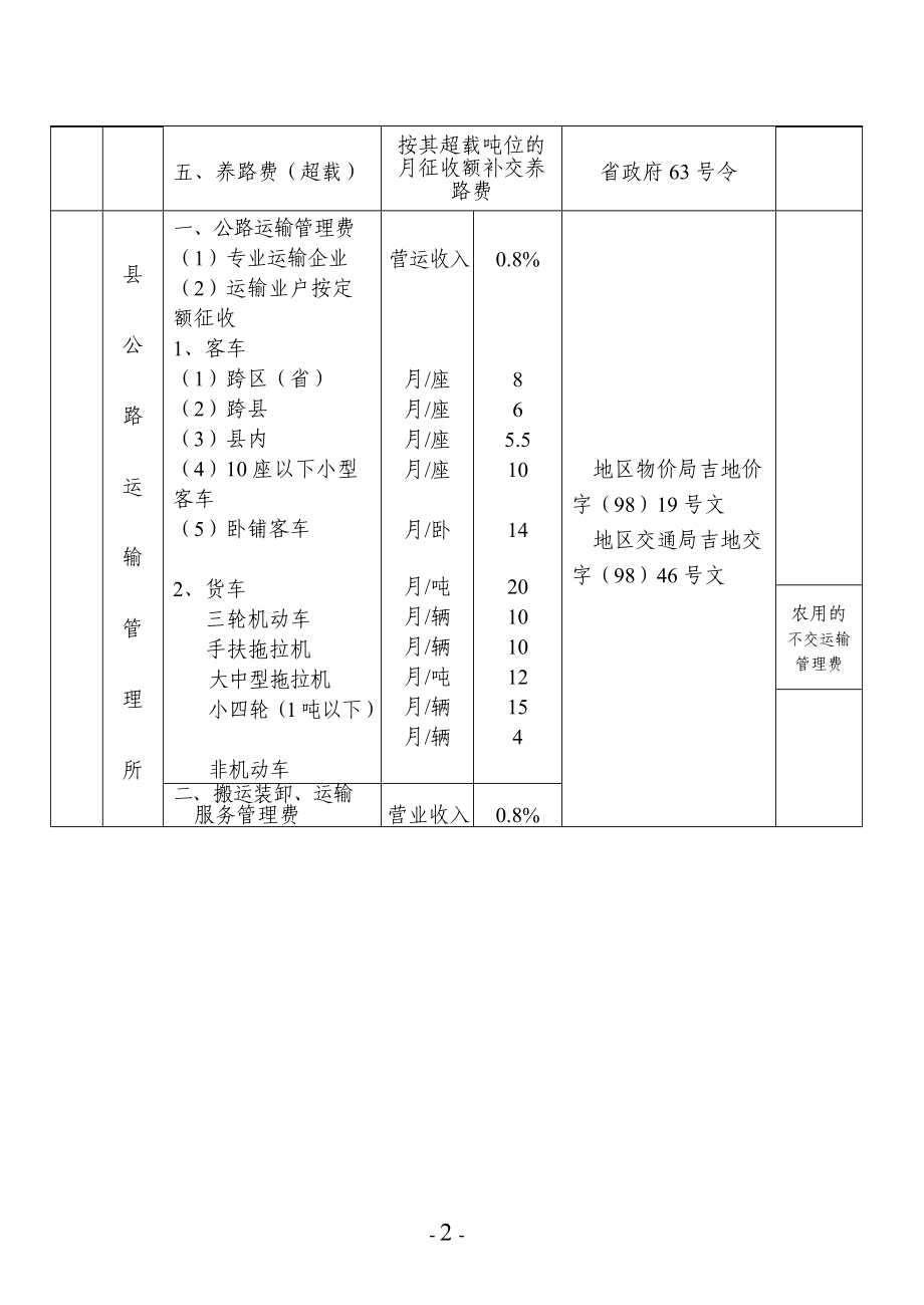 吉安县县本级行政事业性收费管理目录.docx_第2页