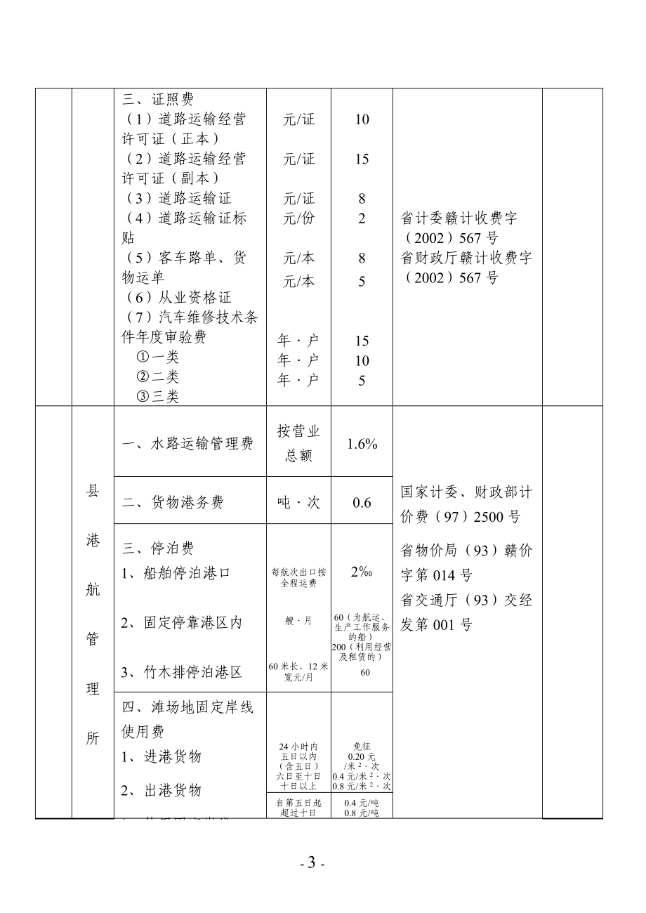 吉安县县本级行政事业性收费管理目录.docx_第3页