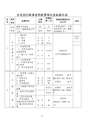 吉安县县本级行政事业性收费管理目录.docx