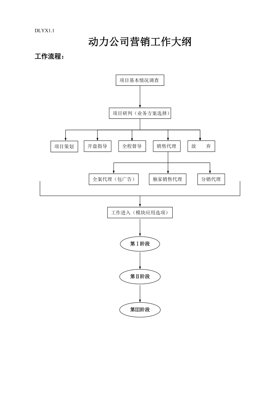 动力公司营销工作分析.docx_第1页