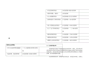 区域年度环境分析.docx