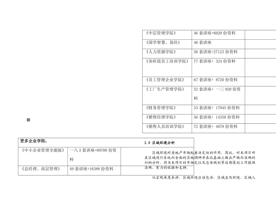 区域年度环境分析.docx_第1页