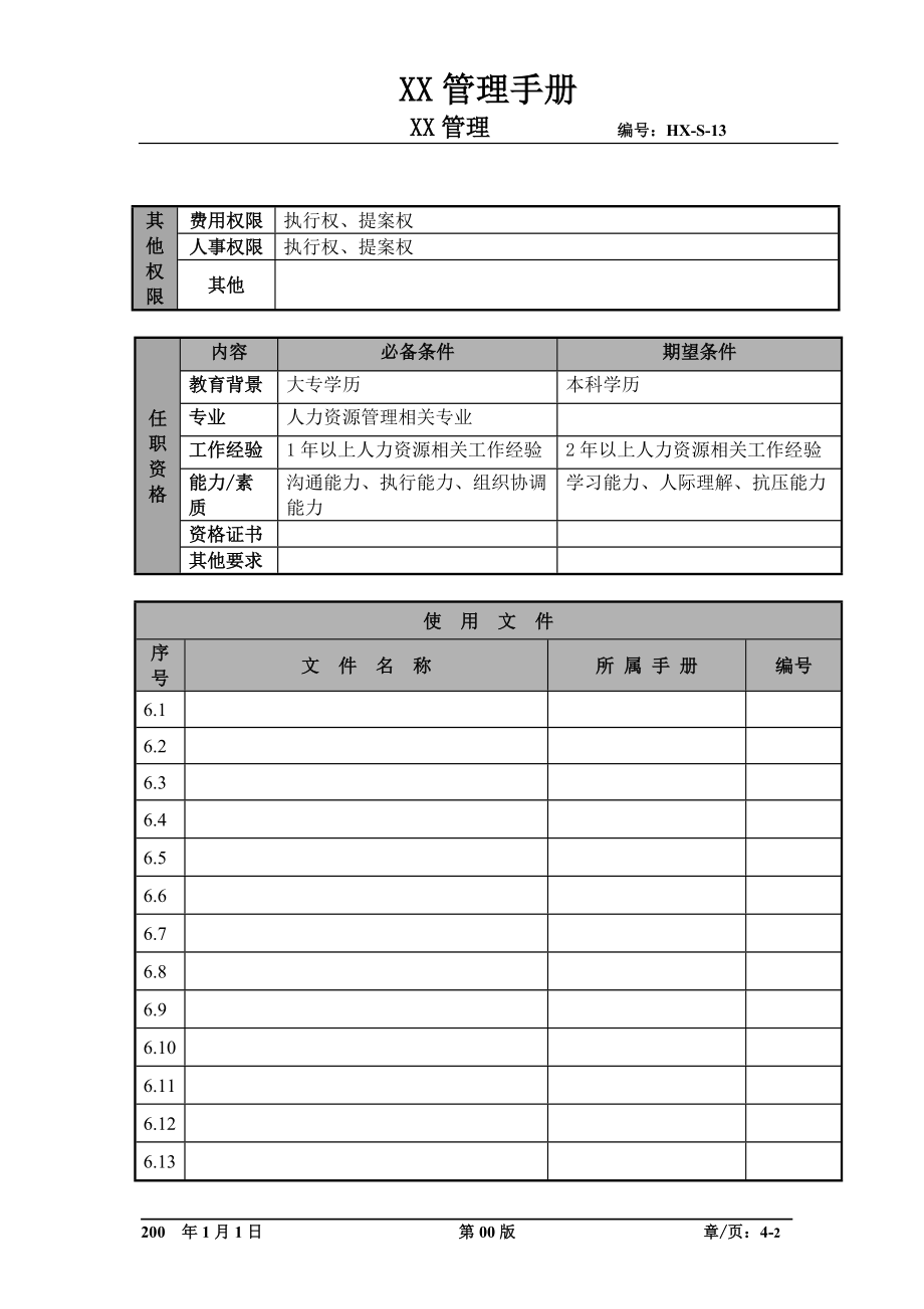 某航空物流公司招聘专员职位说明书及关键绩效标准.docx_第2页