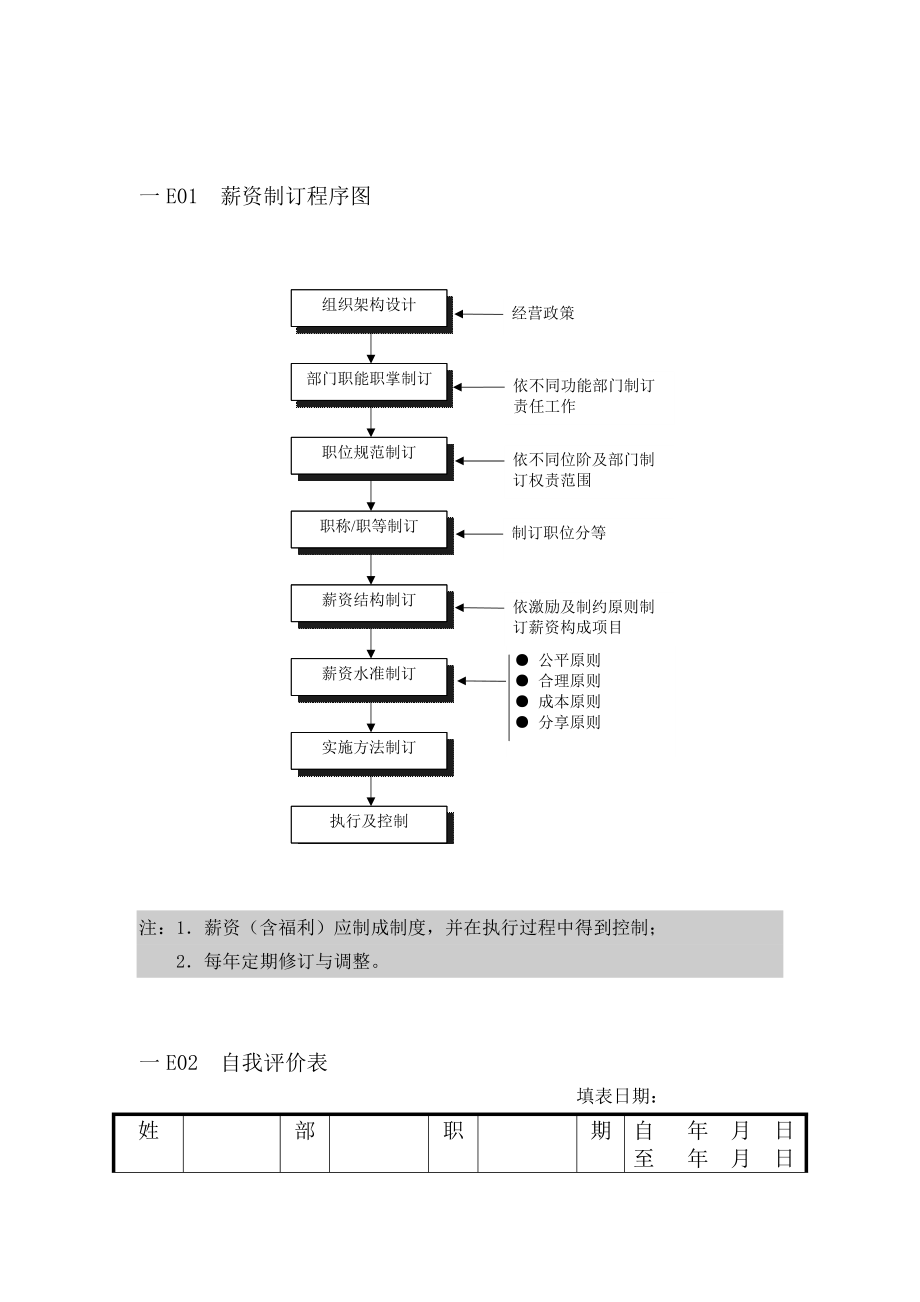 员工薪资管理记录表格.doc_第1页