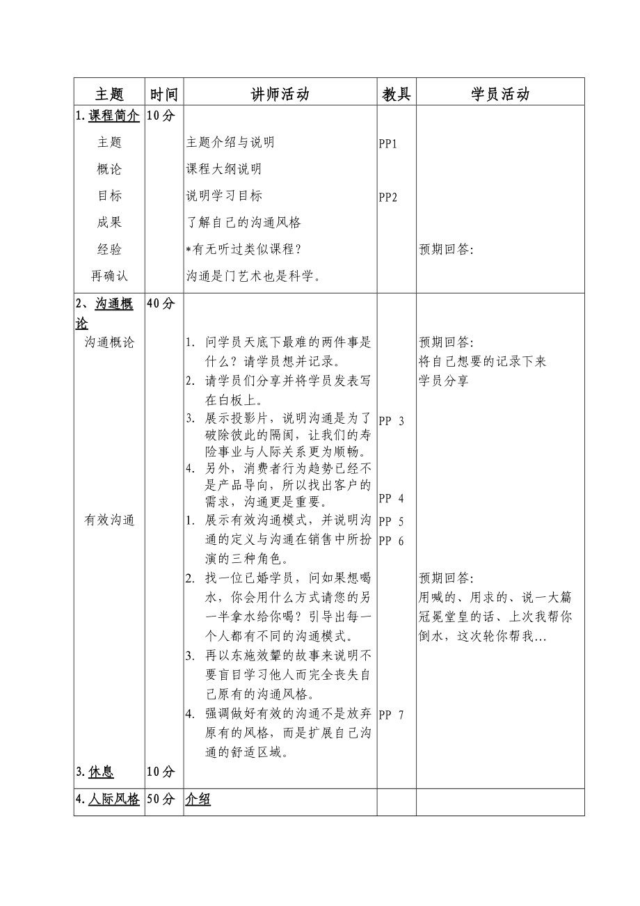 人际沟通及其风格分析培训.DOC_第3页