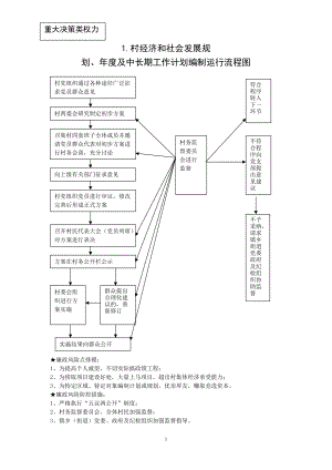 村经济社会发展规划及中长期工作计划运行流程图.docx