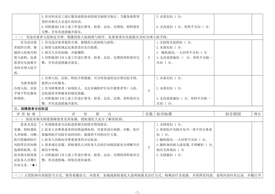 手术科室考核标准.docx_第2页