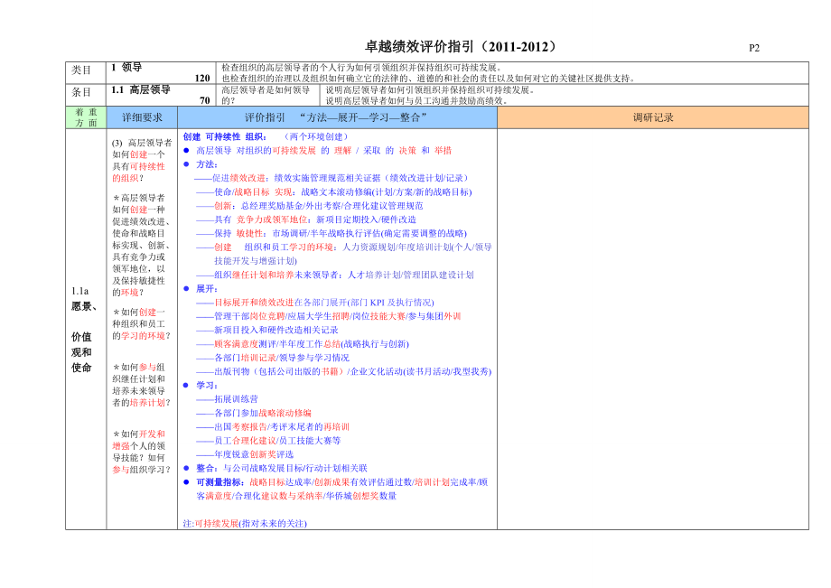 卓越绩效调研提纲.docx_第2页