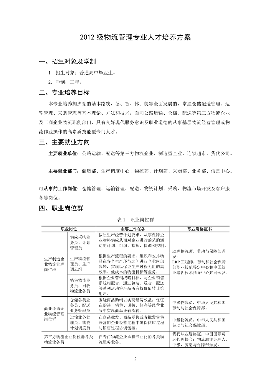 初稿XXXX级物流管理专业人才培养方案.docx_第2页