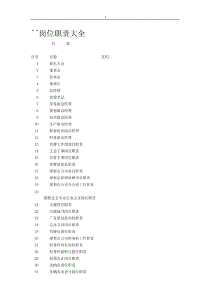 制造型企业所有岗位大全.docx