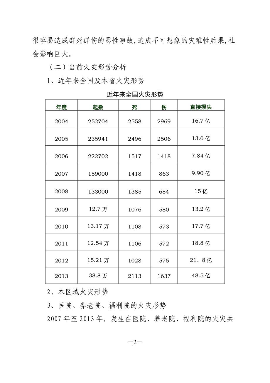 医院养老院福利院消防安全培训课件.doc_第2页