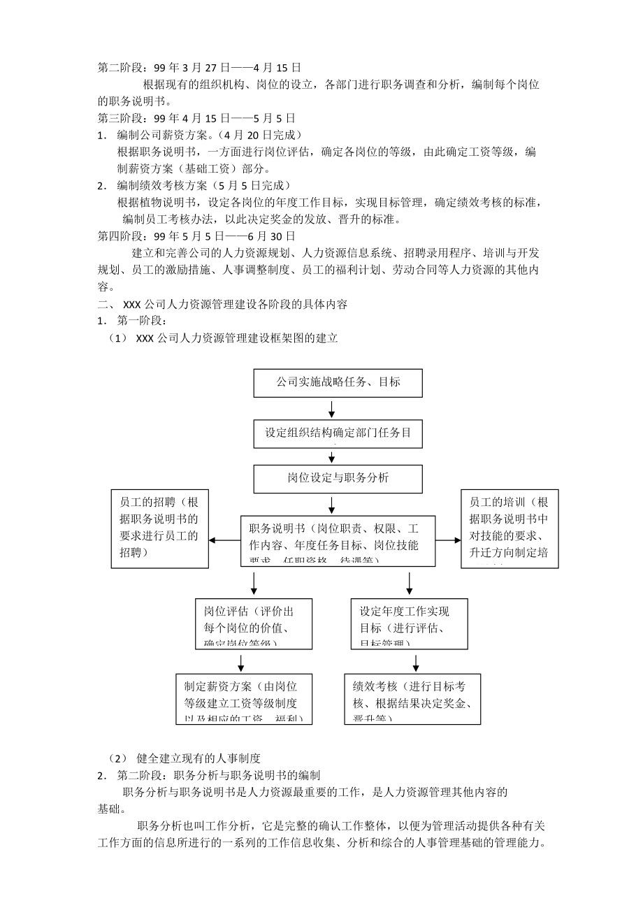 全新人力资源6大模块的制度和全套表格模版.docx_第2页