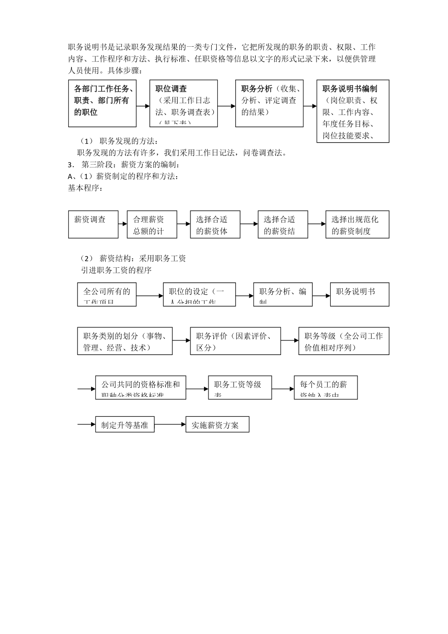 全新人力资源6大模块的制度和全套表格模版.docx_第3页